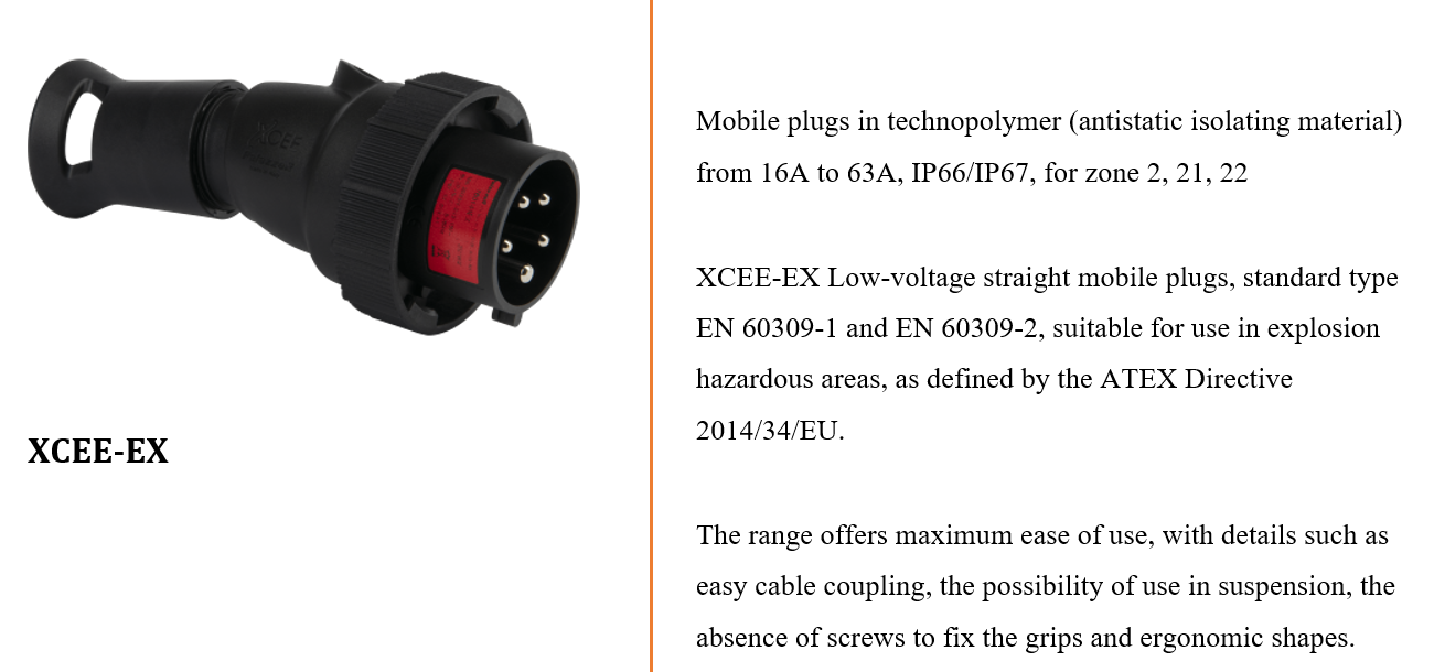 Palazzoli ATEX Interlocked Socket Outlets – Antistatic GRP, IP66, 16A to 63A for Zone 2, 21 & 22